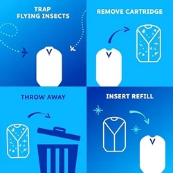 Insect refill cartridges